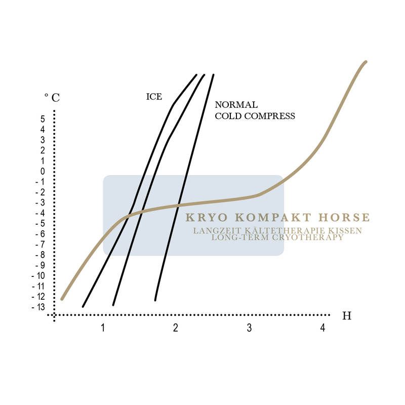 Stubben Kryo Kompakt Horse Cold Pack